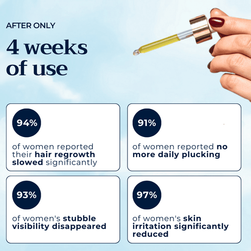 Renovia™ Cyperus Rotundus Skin Serum | Stop Unwanted Hair Growth Naturally