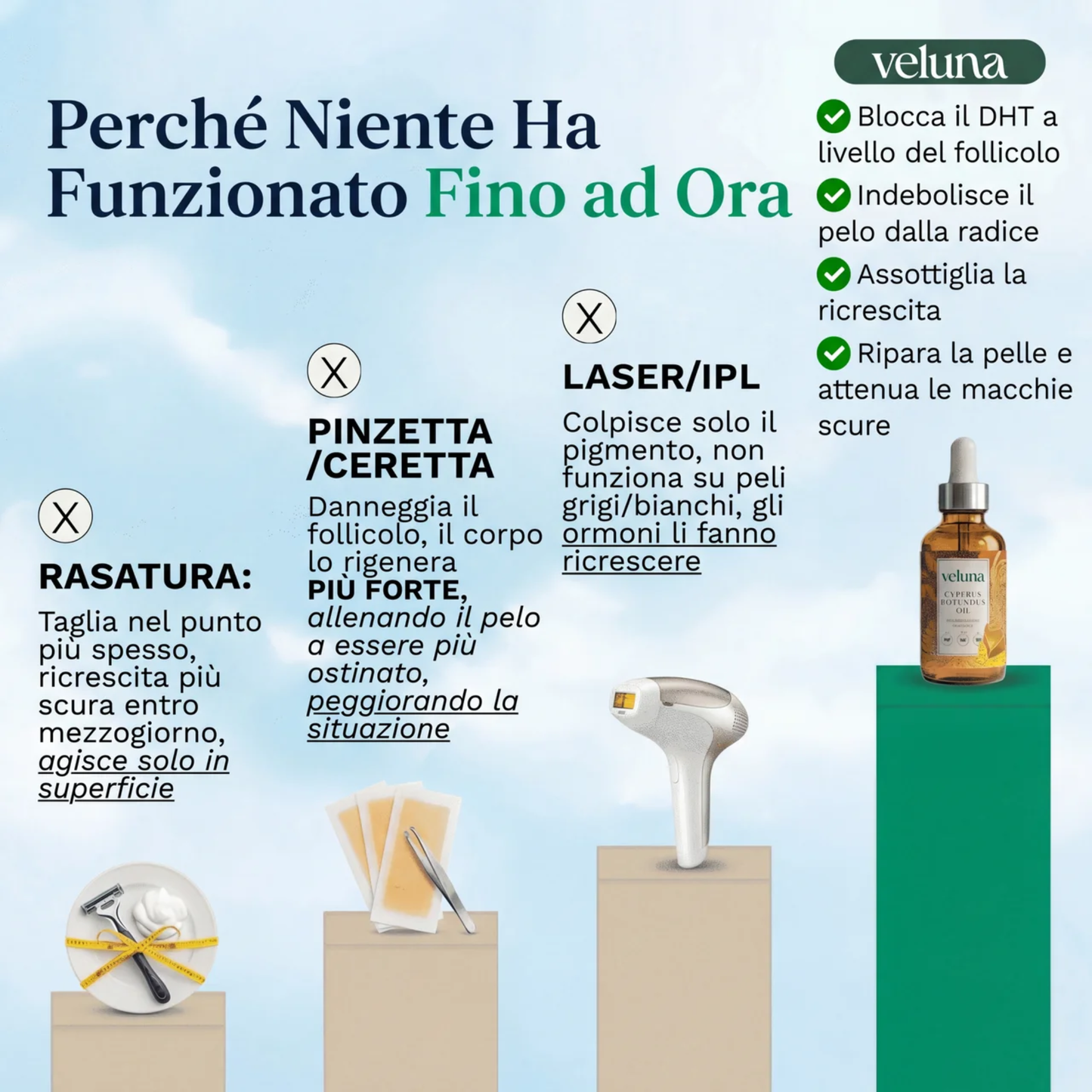 Veluna™ Siero alla Cyperus Rotundus | Ferma naturalmente la crescita dei peli indesiderati